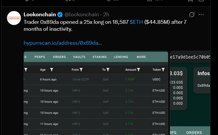 Trader Opens 25x Long Position on 18,587 ETH After 7 Months