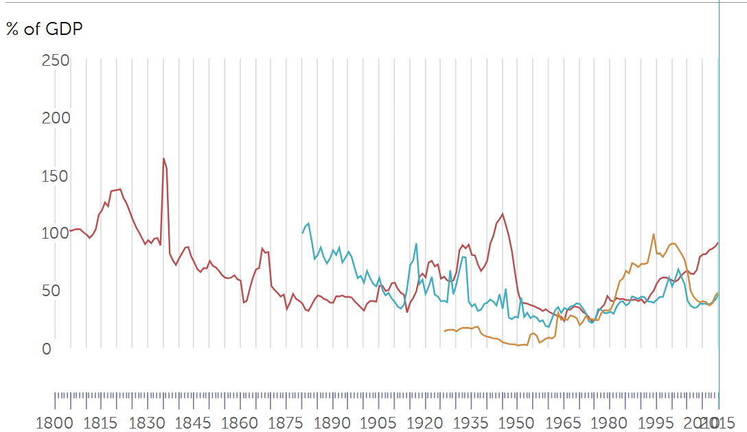Advanced Economies Advanced Economies