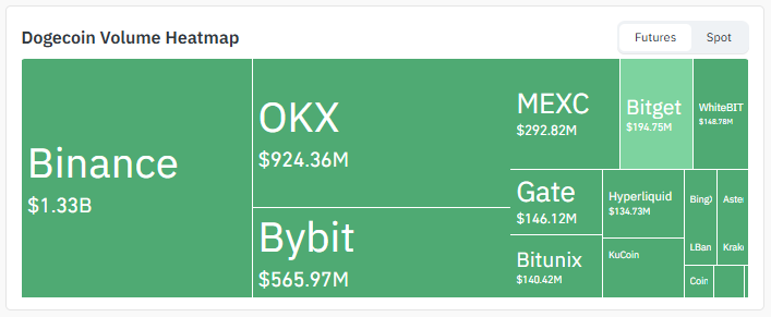 Exchange Volume