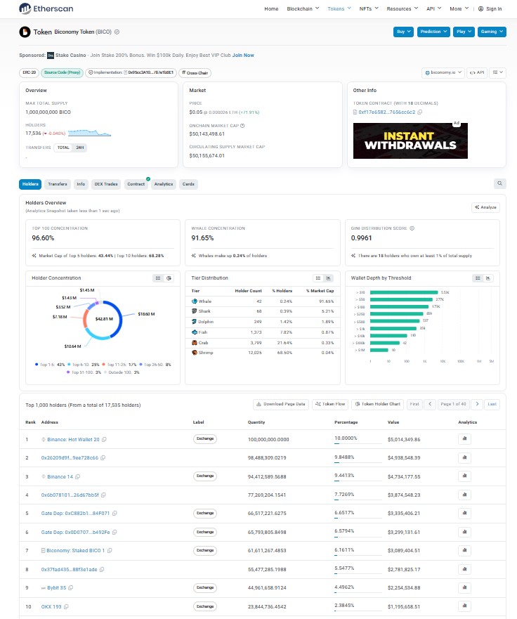 Tokenomics and Whale Concentration