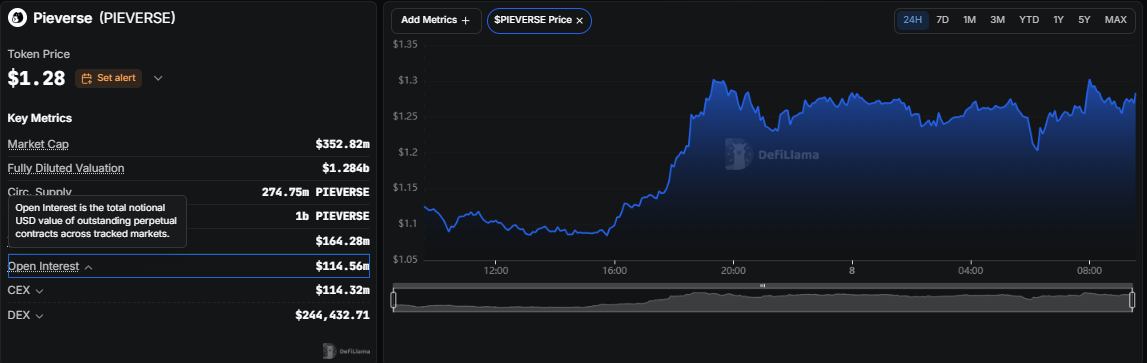 Pieverse crypto price prediction Pieverse crypto price prediction