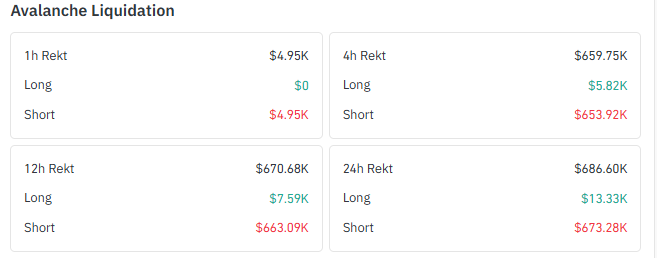 The liquidation data makes The liquidation data makes