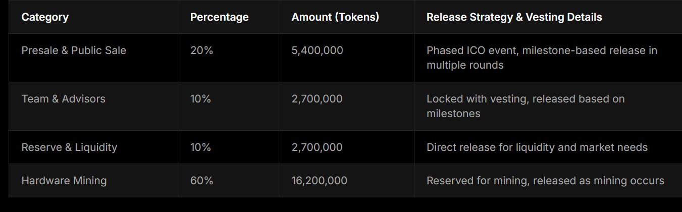 Mirex Network Tokenomics