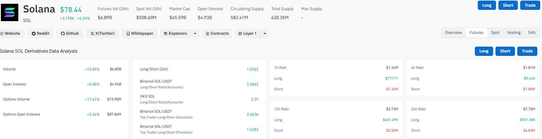 Solana Liquidation Data Solana Liquidation Data