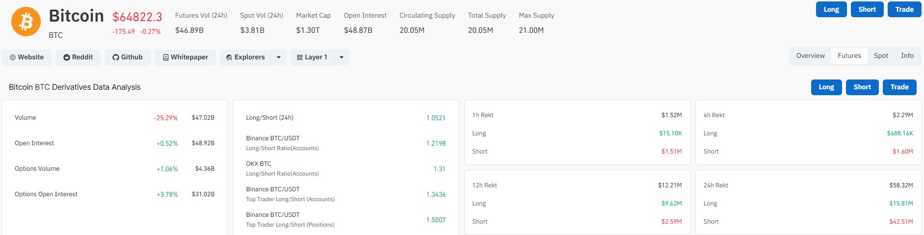 BItcoin Liquidation Data BItcoin Liquidation Data