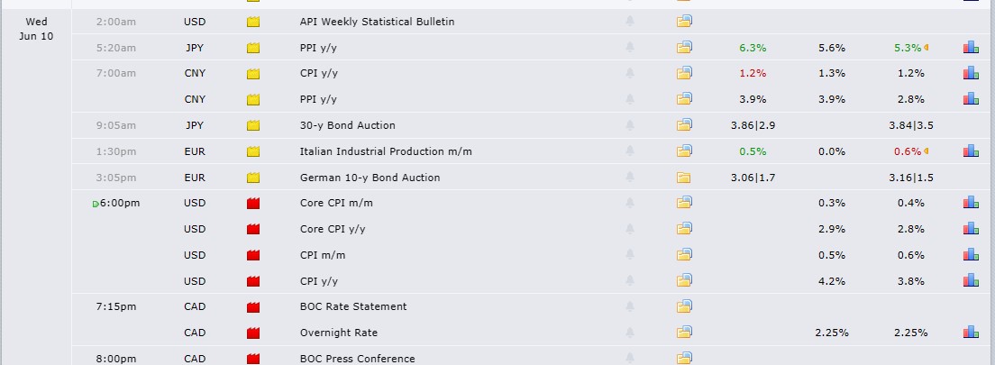 TODAY CPI DATA UPDATE TODAY CPI DATA UPDATE