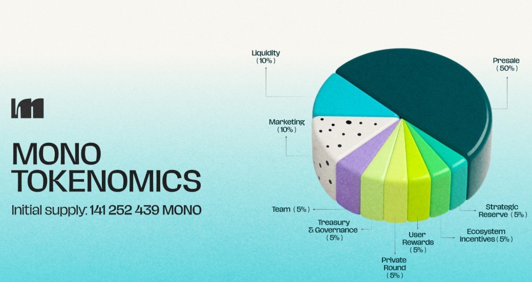 Mono Protocol Tokenomics Mono Protocol Tokenomics