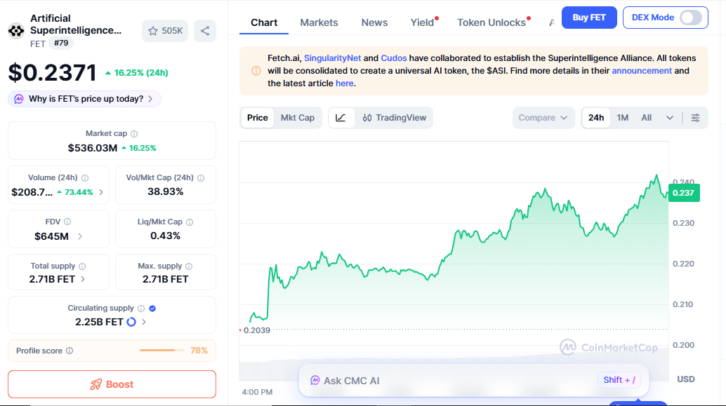 FET price climbing on renewed demand FET price climbing on renewed demand
