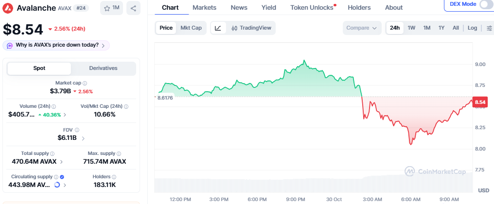 AVAX Price Chart AVAX Price Chart