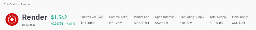 Render price prediction