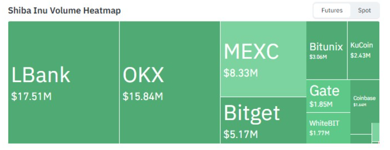 Exchange Volume