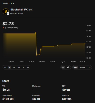 BFX live dashboard