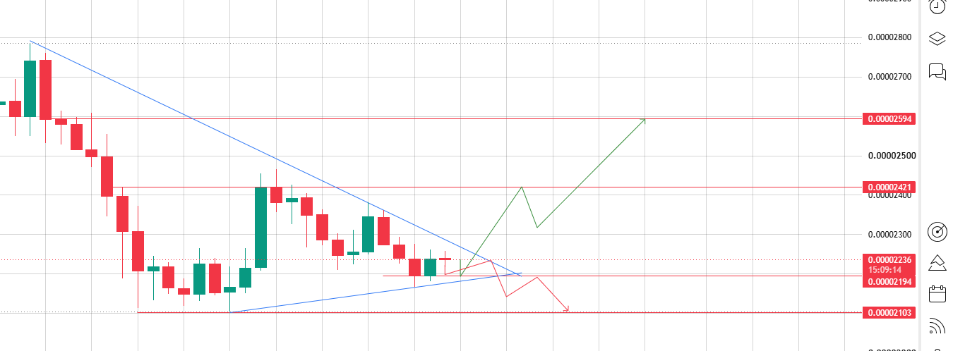 Symmetrical Triangle Nears the Apex