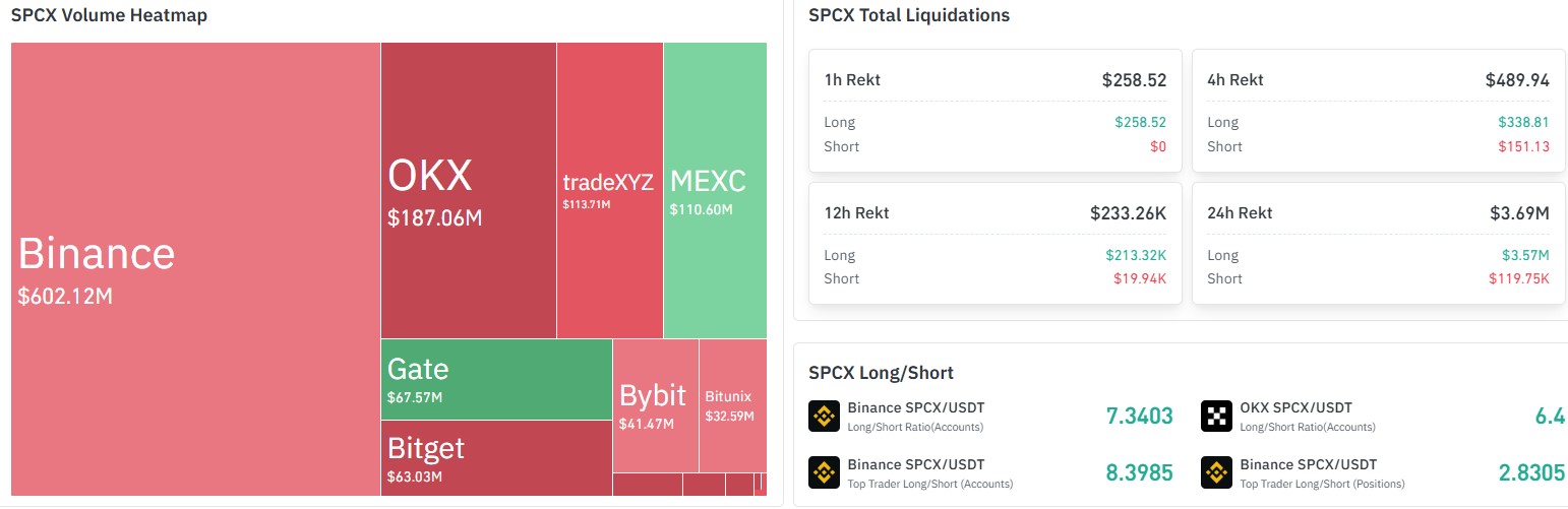 SpaceX Derivative Data