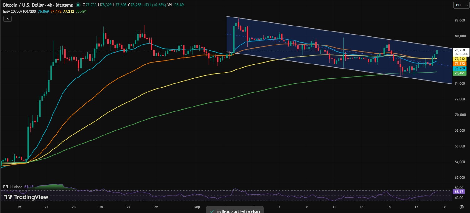 BTC/USD PRICE CHART BTC/USD PRICE CHART