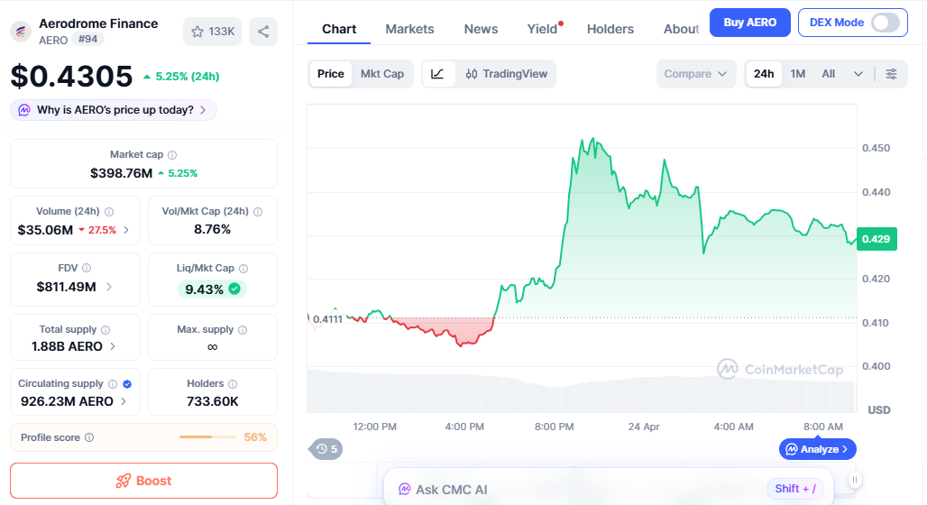 AERO/USDT price chart