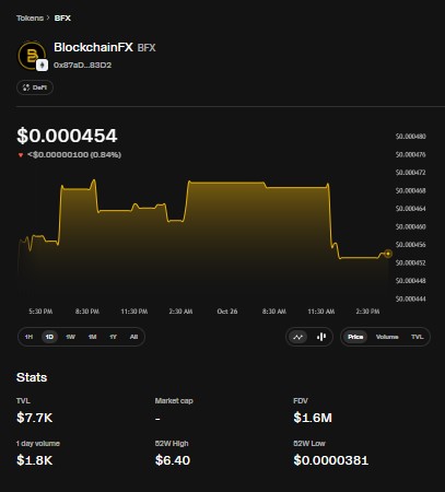 BFX token market dashboard