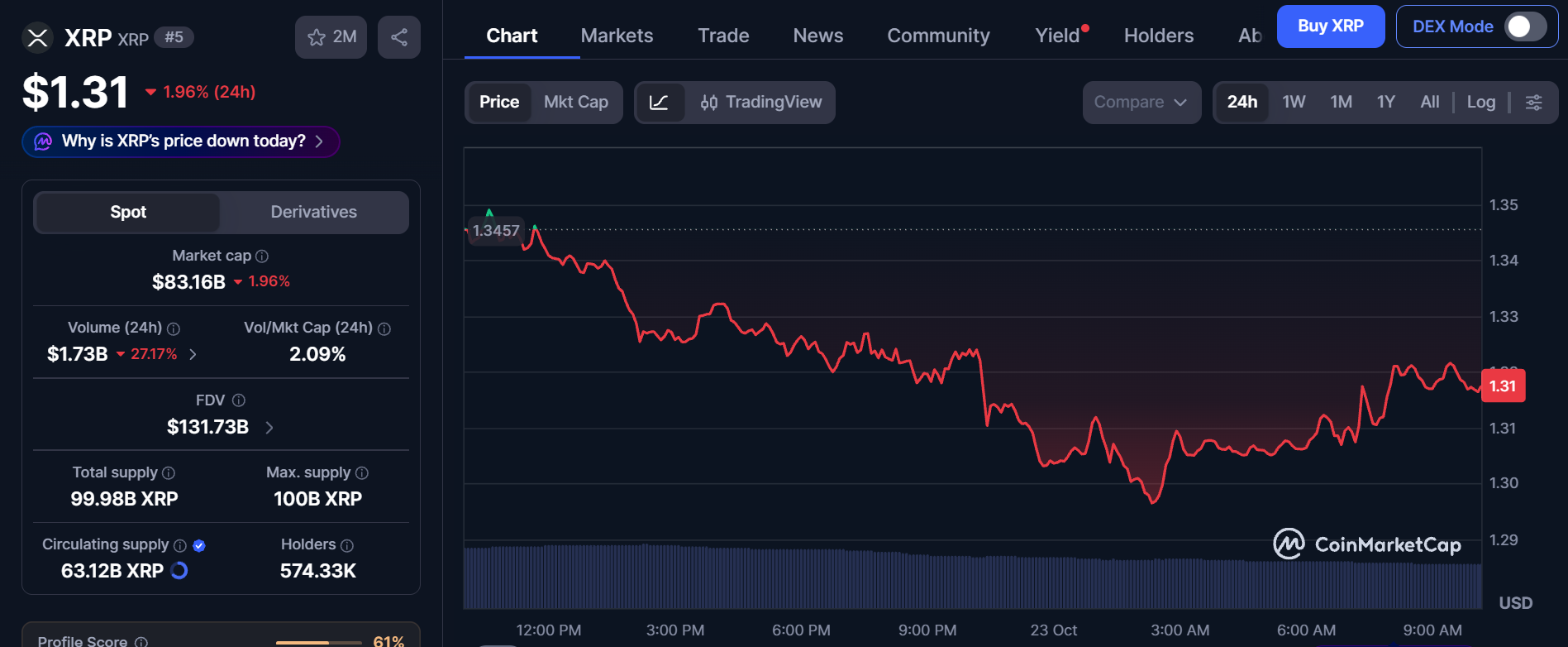CoinMarketCap Live Data