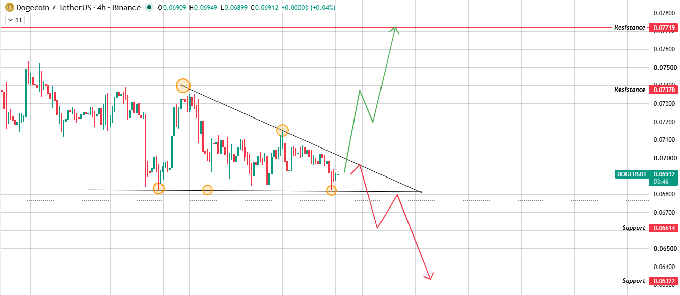 4H Chart Analysis 4H Chart Analysis