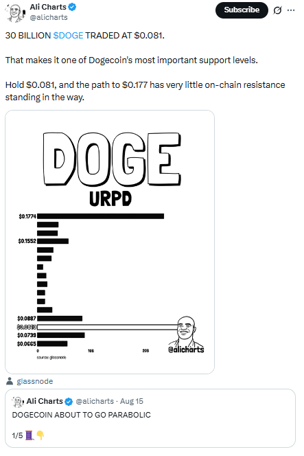 On-Chain Support Read Researchers