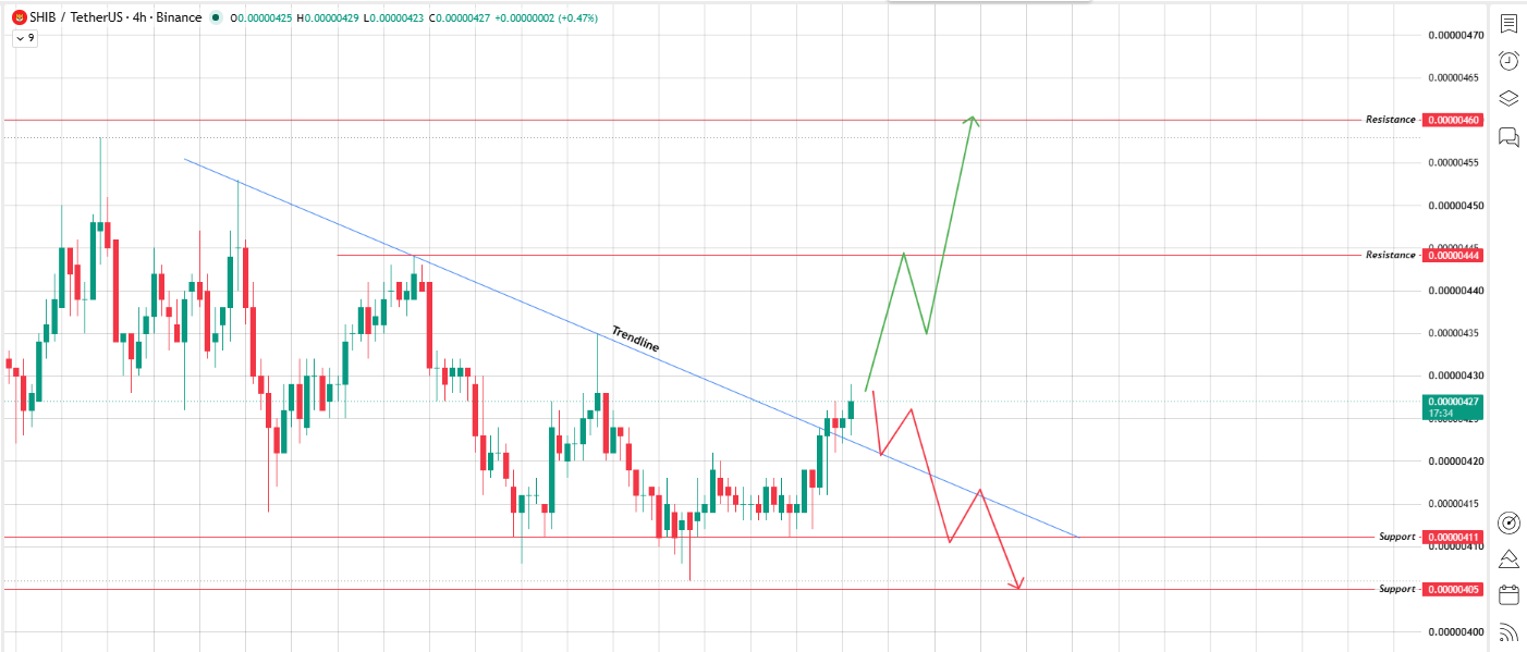 The Trendline Just Broke. Now what?