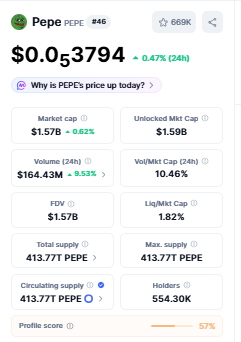 PEPE coin price today 2026 market cap holders supply data