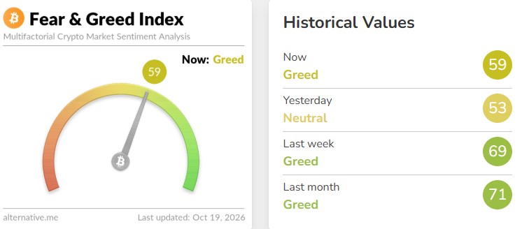 What Is the Crypto Fear and Greed Index Today? What Is the Crypto Fear and Greed Index Today?