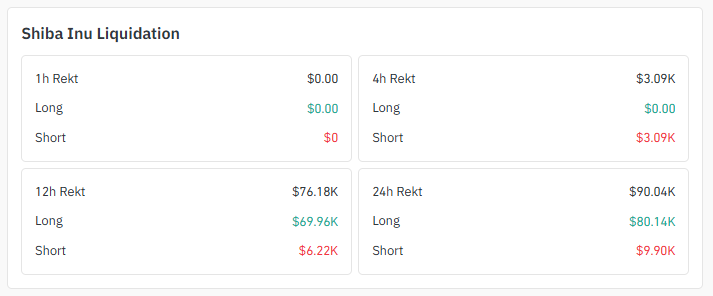 Liquidation Snapshot