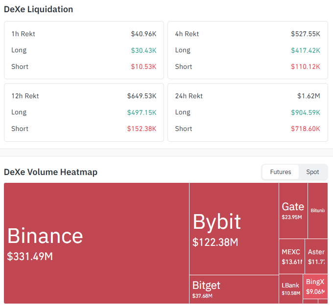 DEXE Liquidation and Volume Data DEXE Liquidation and Volume Data