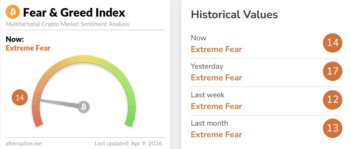 Crypto Fear and Greed Index Today Crypto Fear and Greed Index Today