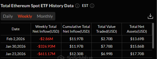 SoSoValue Ethereum ETF flow update January February 2026 SoSoValue Ethereum ETF flow update January February 2026