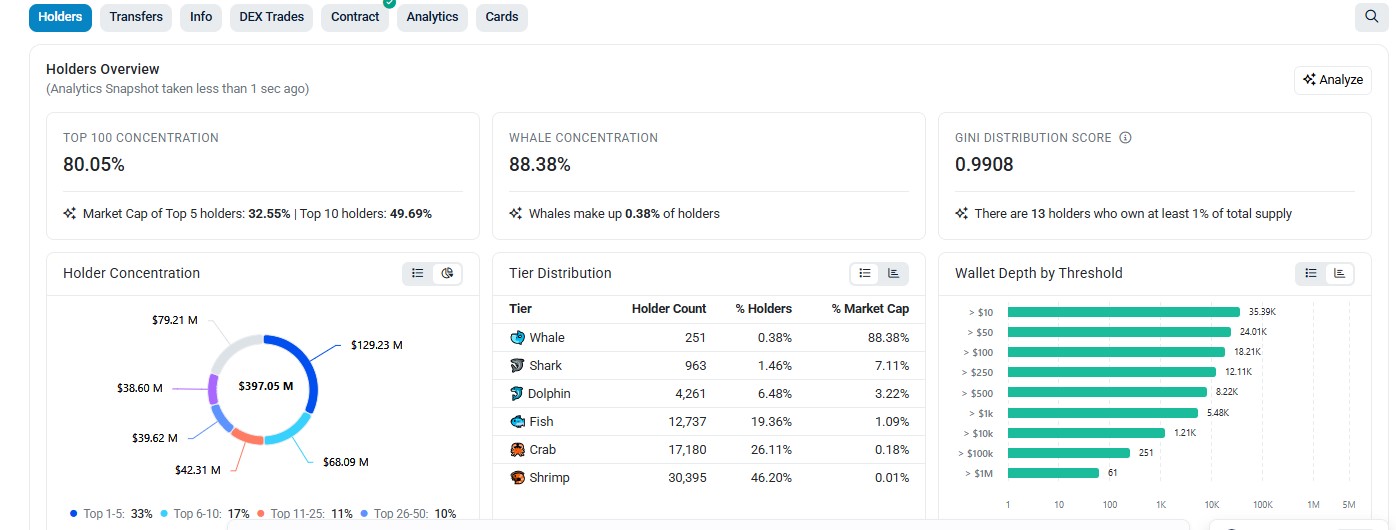 LDO holder rankings on Etherscan LDO holder rankings on Etherscan