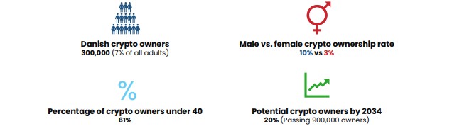 Survey's Major Outcome