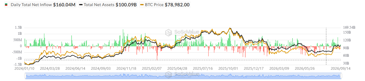 Spot Bitcoin ETF Inflows Spot Bitcoin ETF Inflows