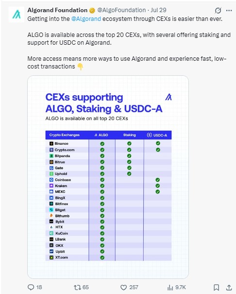 Algorand Foundation posted Algorand Foundation posted