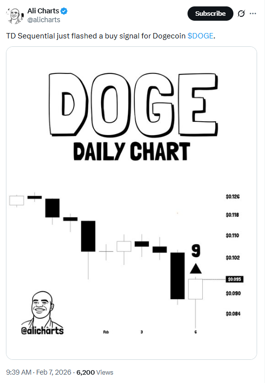 Dogecoin daily chart TD Sequential buy signal analysis
