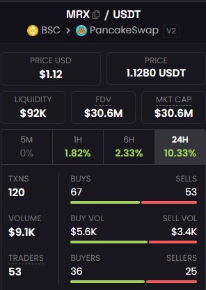 MRX/USDT live data MRX/USDT live data