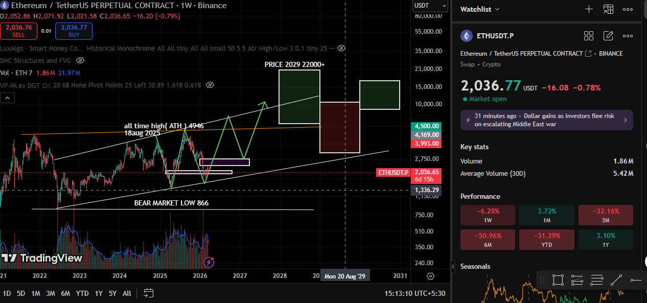 technicial analysis trading view technicial analysis trading view