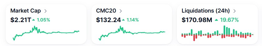 Crypto Global Market Cap Crypto Global Market Cap
