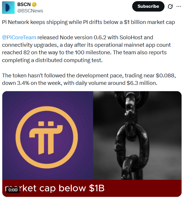 Development Keeps Shipping While the Token Lags Development Keeps Shipping While the Token Lags