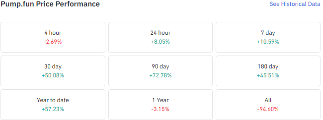 pump performance across timeframes