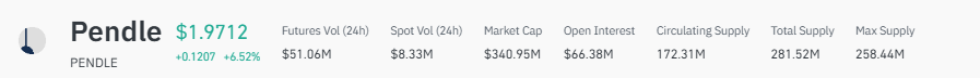 Pendle price prediction today Pendle price prediction today