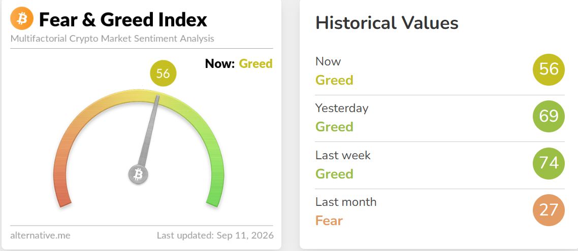 Crypto Fear and Greed Index Today