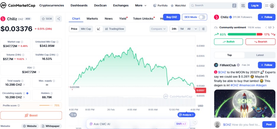 top crypto losers today, chiliz CHZ top crypto losers today, chiliz CHZ