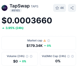 top 10 crypto gaming tokens Tap swap TAPS