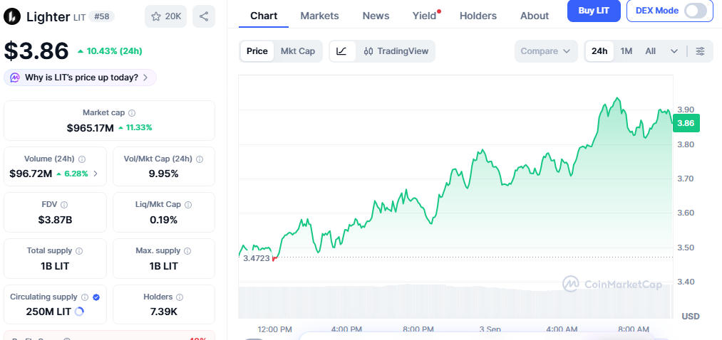 Top DeFi Tokens right now Top DeFi Tokens right now