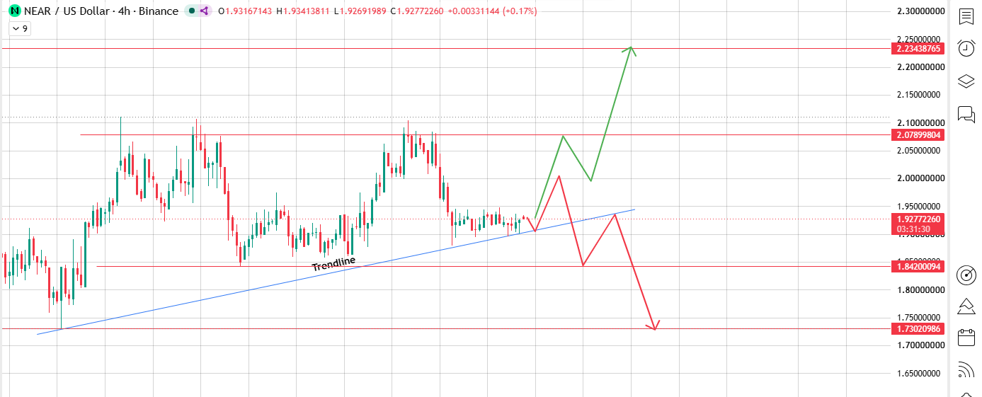 Ascending Trendline That Keeps Getting Respected