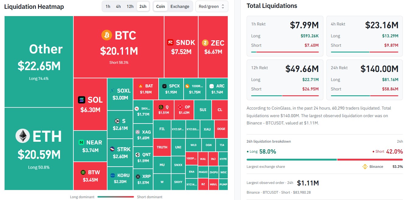 How Much Crypto Was Liquidated in the Last 24 Hours? How Much Crypto Was Liquidated in the Last 24 Hours?