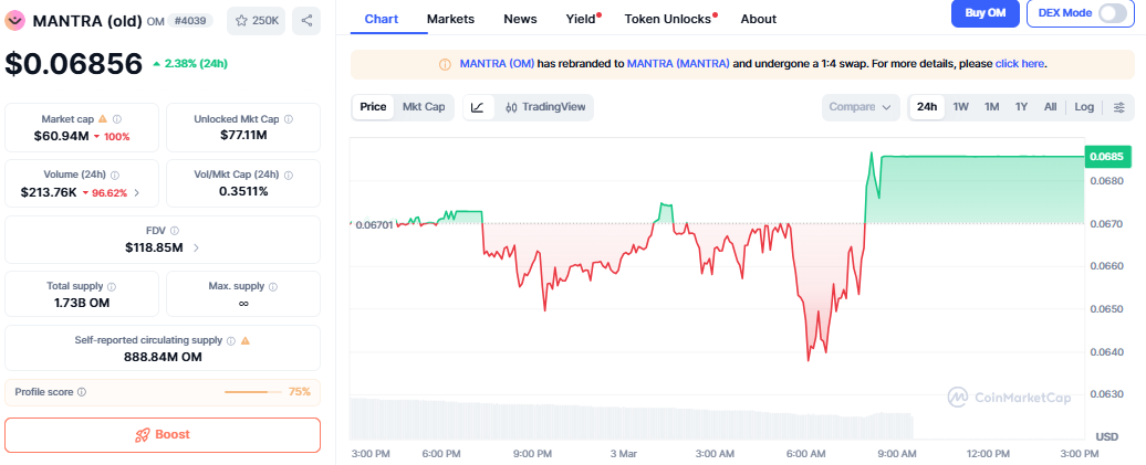 Mantra OM Token Mantra OM Token