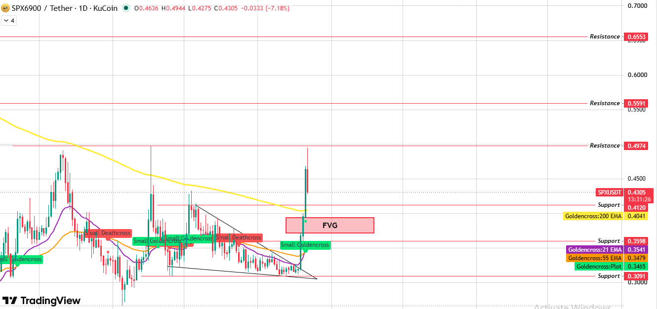 Daily Chart: Wedge Breakout Meets Its First Retest